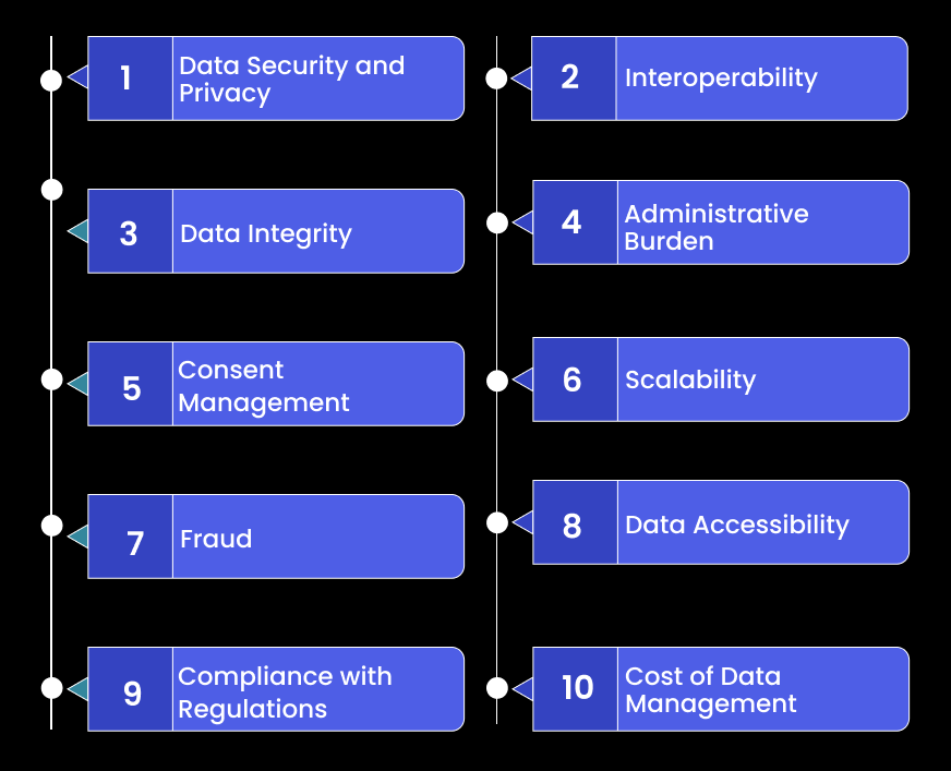 Challenges in Healthcare Data Management