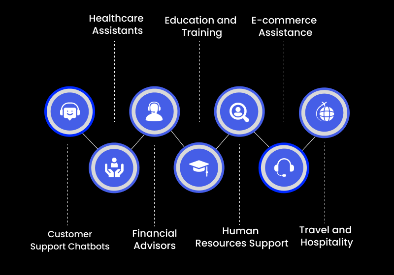 Industry-Specific Applications