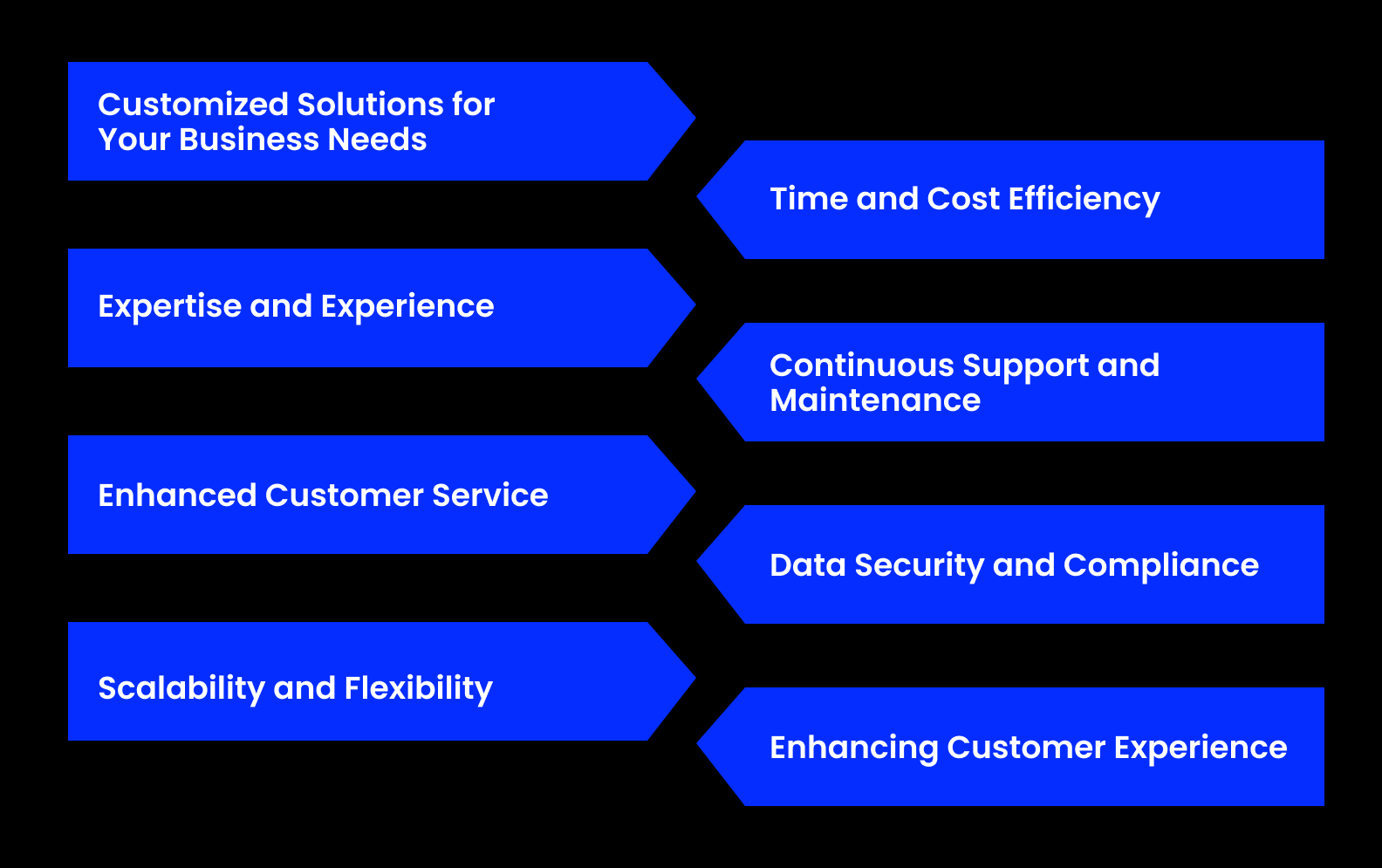 Reasons to choose a Salesforce Service Cloud Development Company