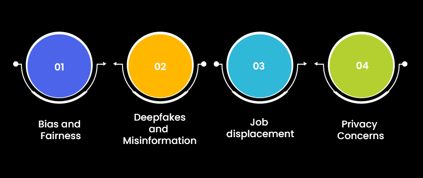 The Ethical Landscape Navigating the Future of Generative AI