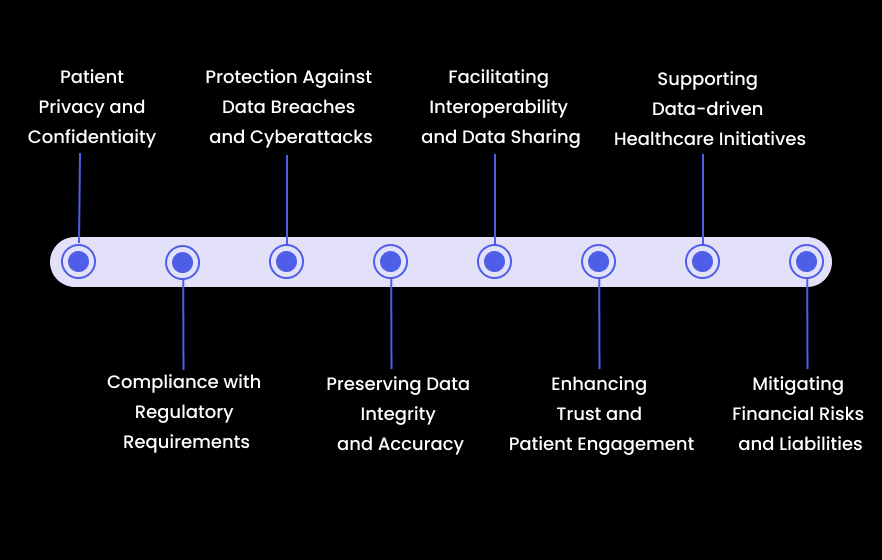 blockchain for Healthcare Data Management