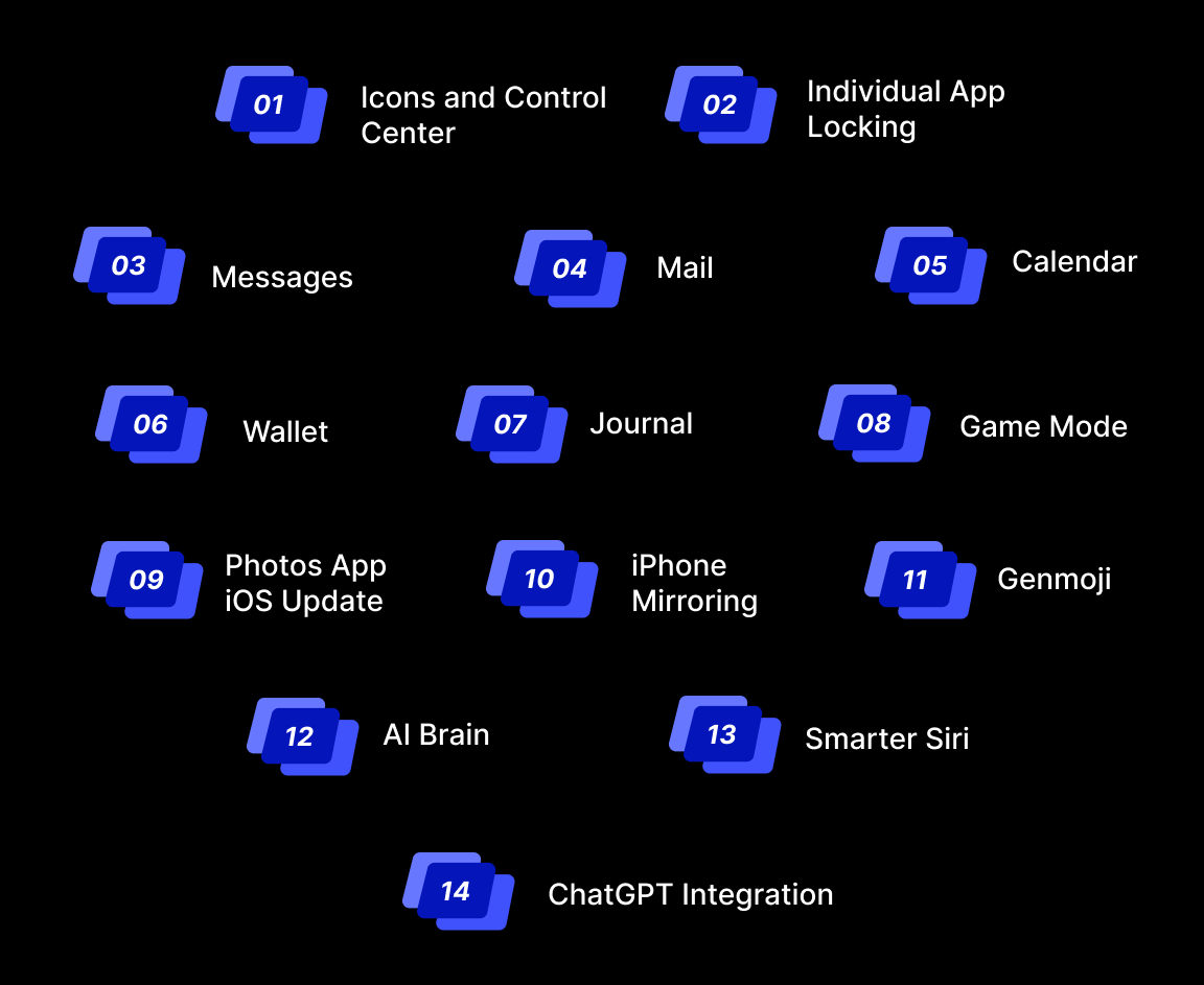 Features of Apple iOS 18