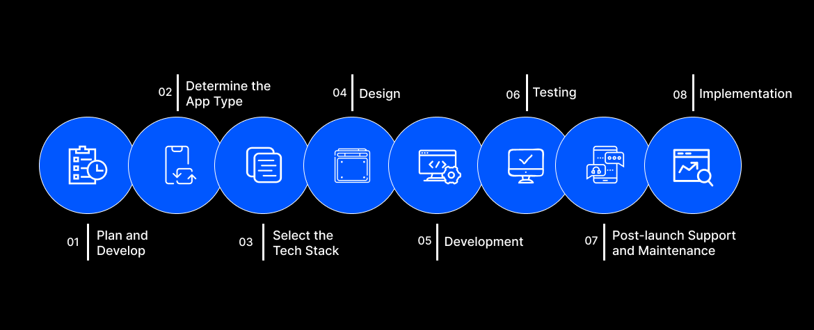 Fitness App Development Process