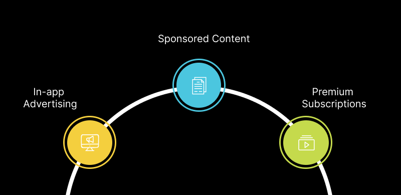 Monetization in Sports App Development