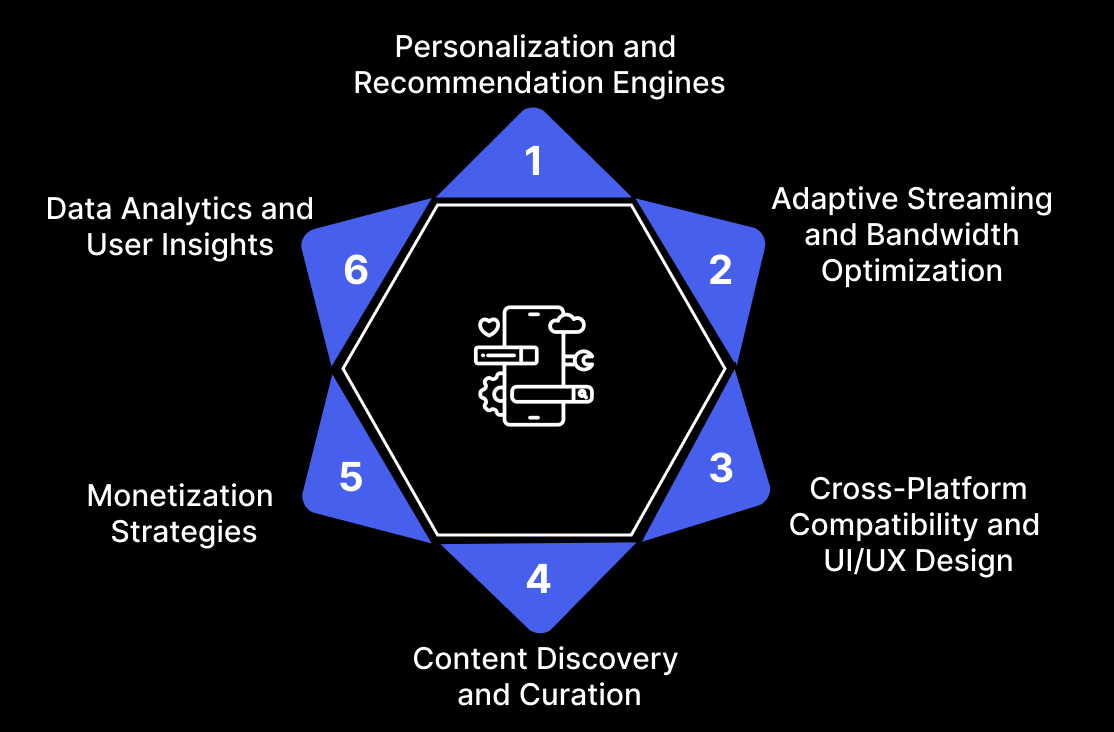 Top 6 Expert Strategies for OTT App Developers