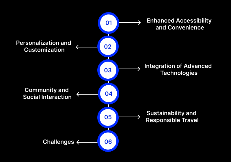 Travel App Development Evolution in the Digital Age