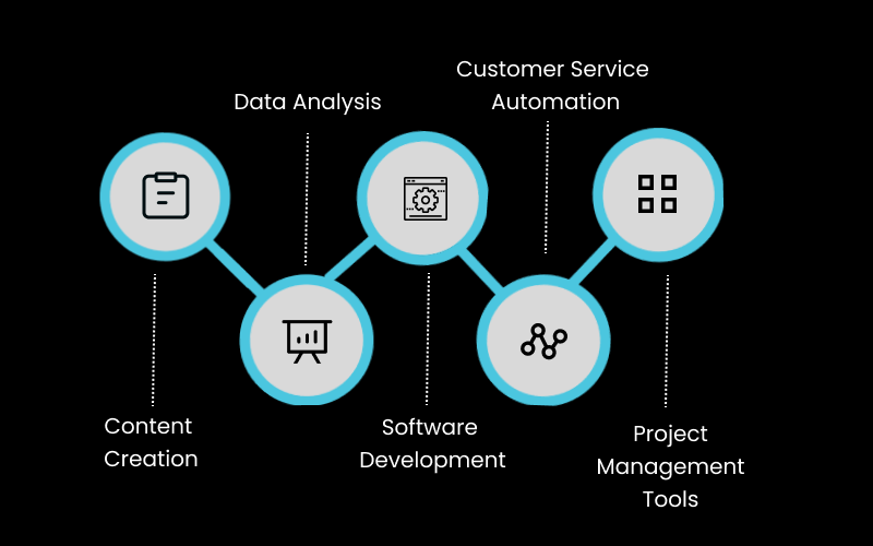 Applications of Microsoft CoPilot