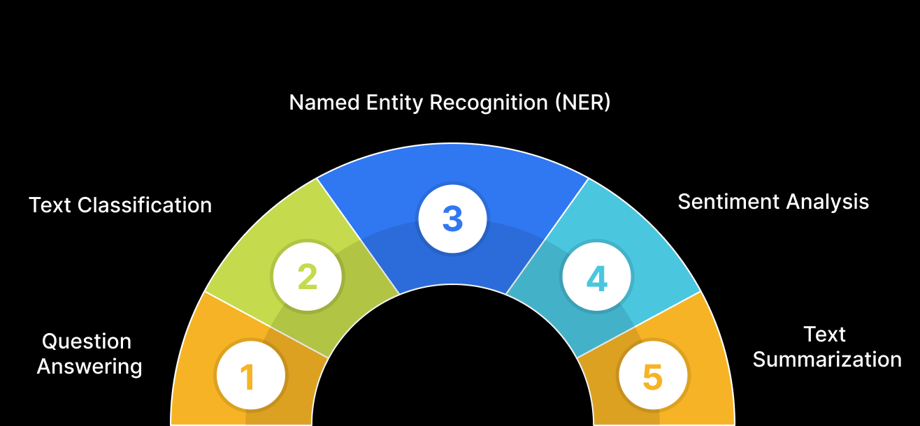 BERT Language Model