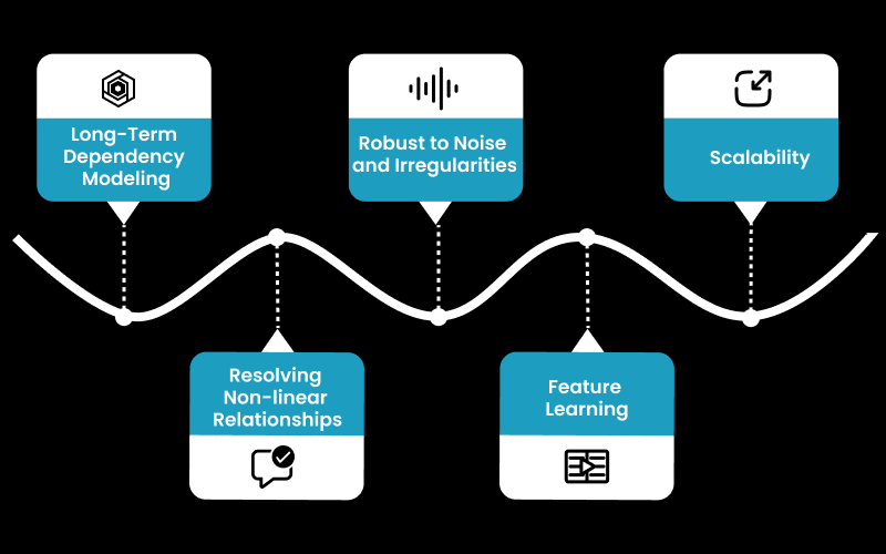 Basics of LSTM Networks