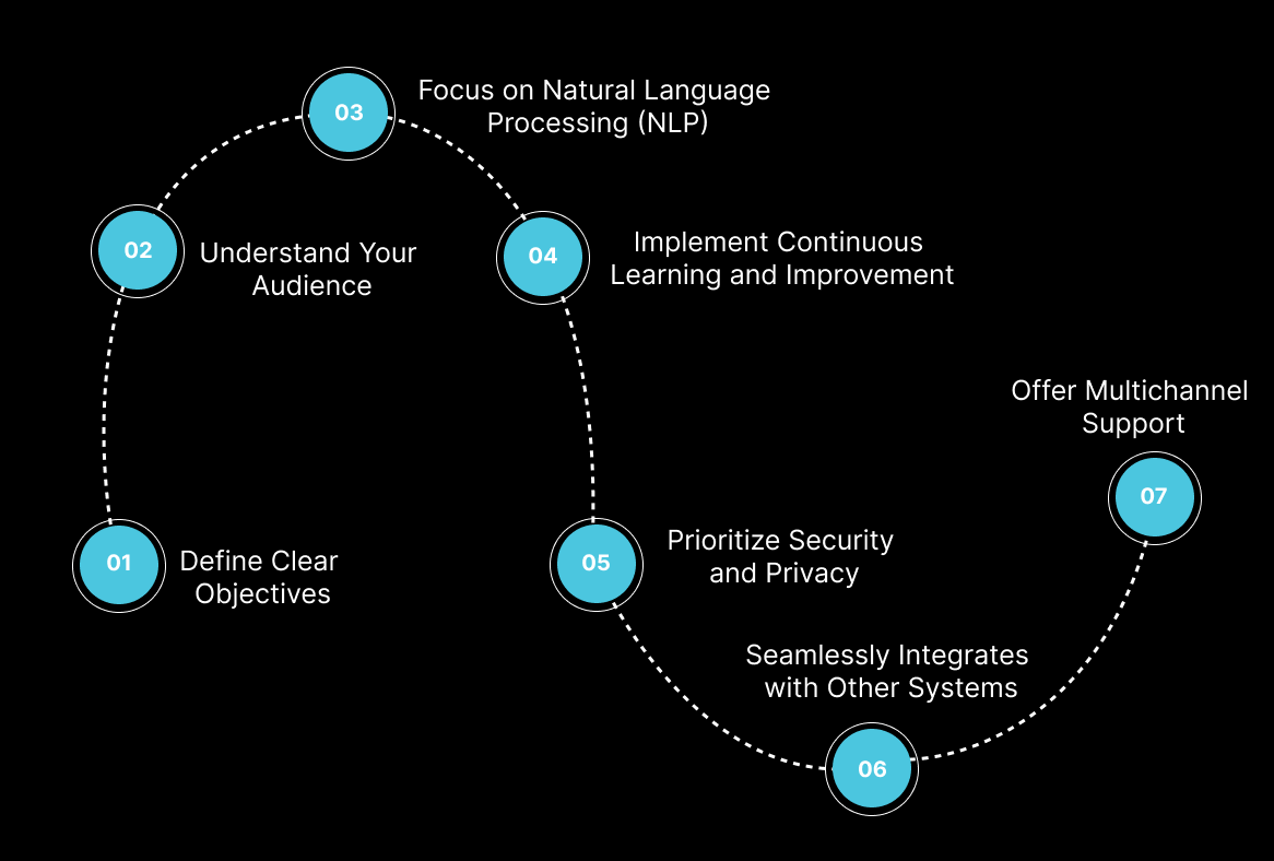 Best Practices for Building Effective Chatbots