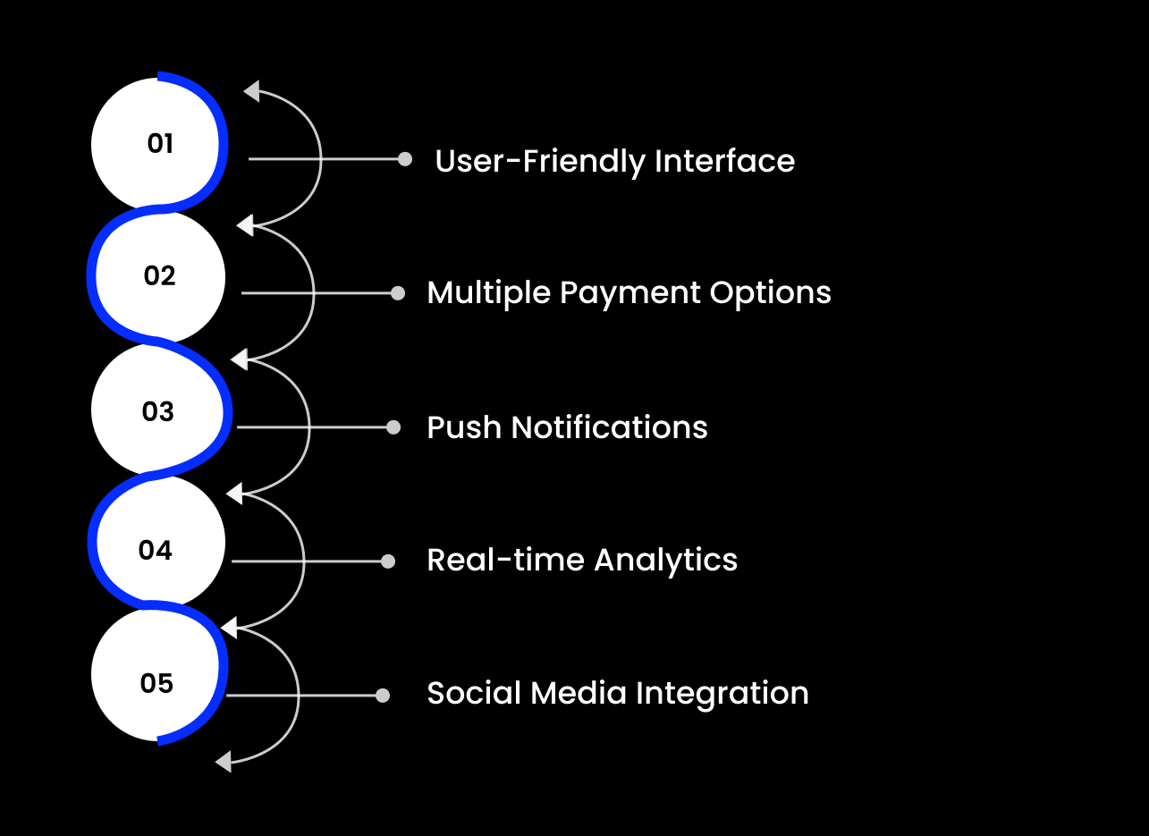 Features of a Successful E-commerce App