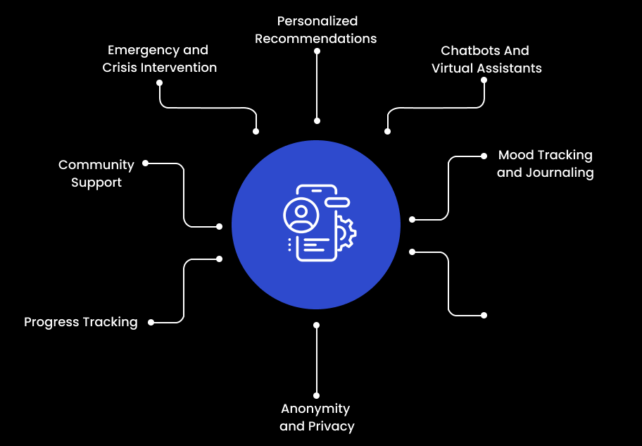 Key Features of Mental Health Apps