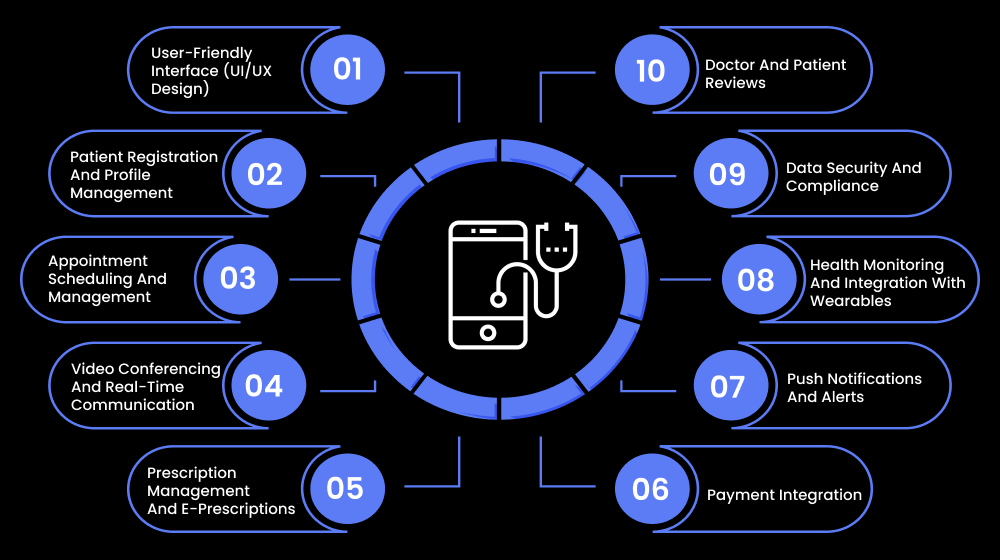 Features Telemedicine App