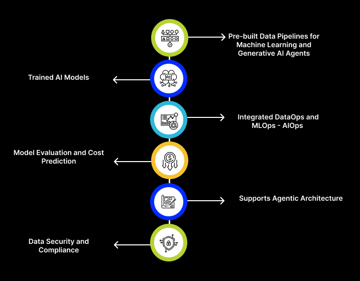 Key Features of Volt