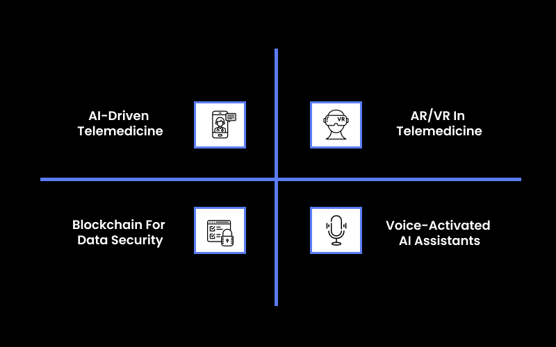 Telemedicine Trends