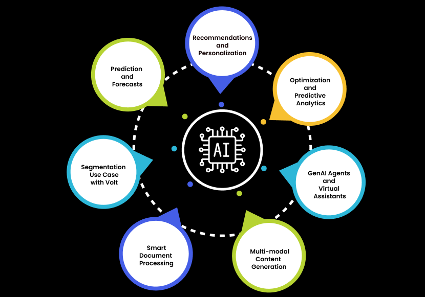 Use Cases for Volt